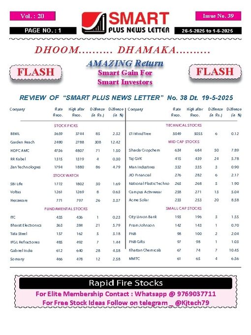 Title details for Smart Plus News Letter by Archi Finmark and Communications Limited - Available